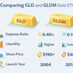 gld vs gldm
