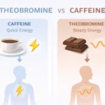 theobromine vs caffeine