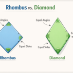 rhombus vs diamond